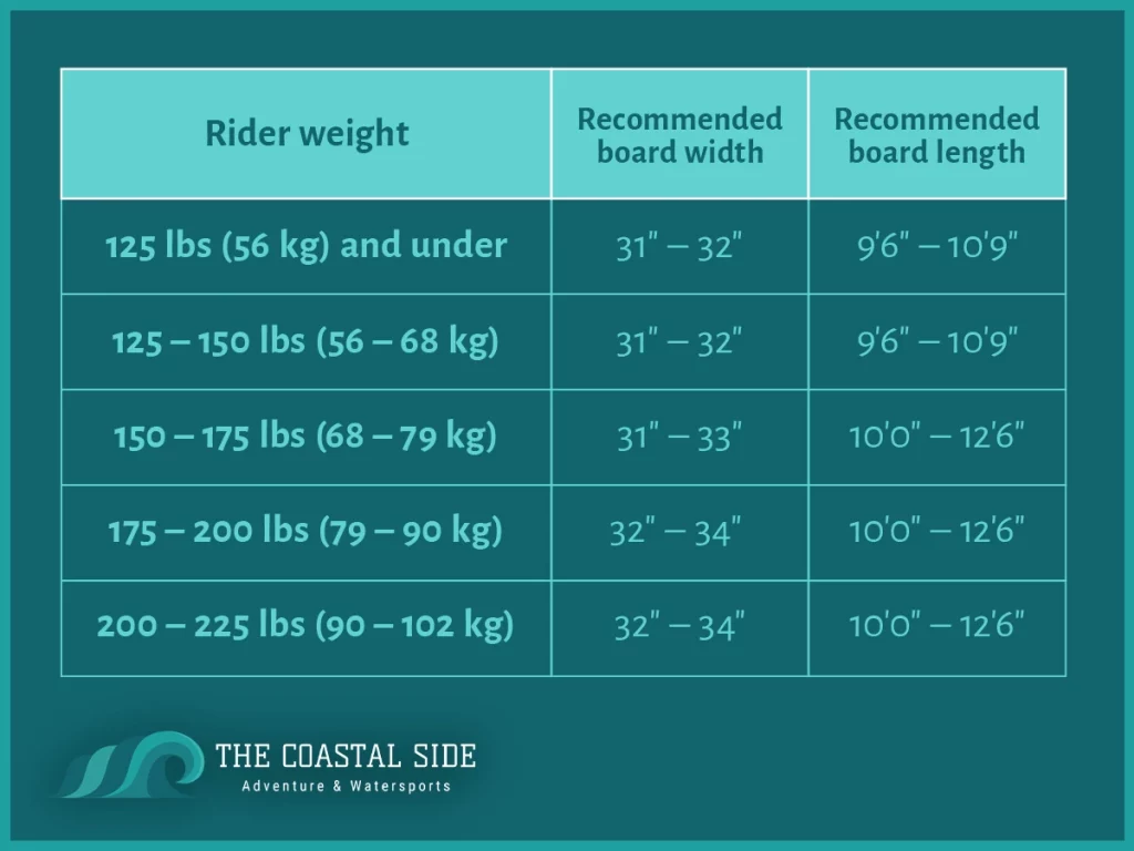 Differences in paddleboards
