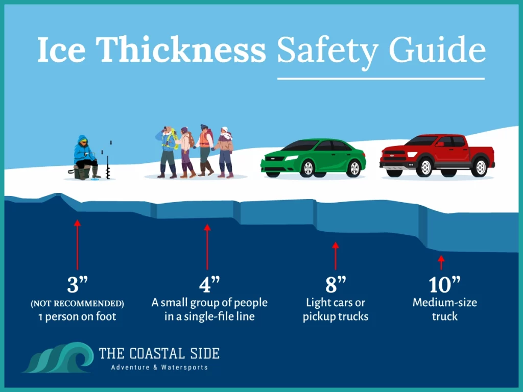 Ice fishing thickness safety guide